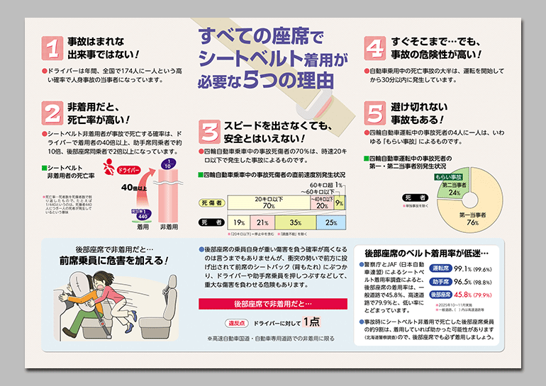 みんなを守るシートベルト！
＆チャイルドシート