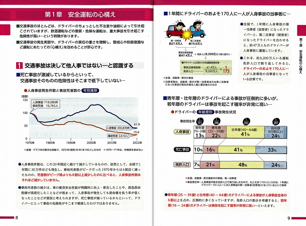 事故から学ぶ安全運転