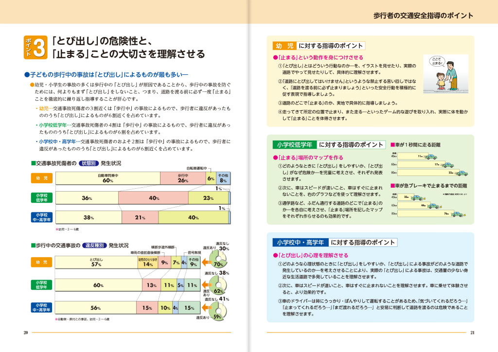 子どもに対する交通安全指導の手引き
（国家公安委員会告示「交通安全教育指針」準拠）