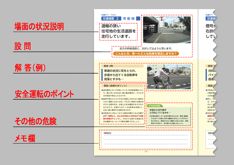 危険予知トレーニングDVD
「交通KYT」を活用し、危険予知能力を高める！Part２