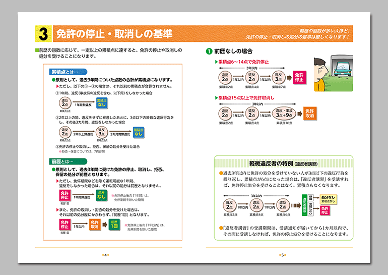 運転免許を大切に
〜違反や事故の基礎知識〜