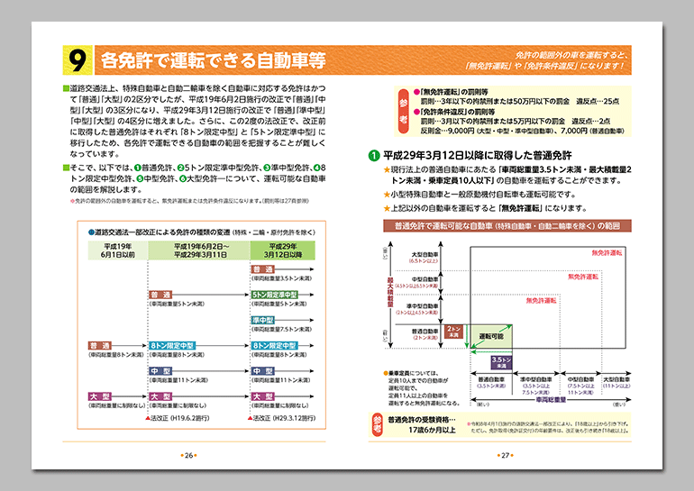 運転免許を大切に
〜違反や事故の基礎知識〜
