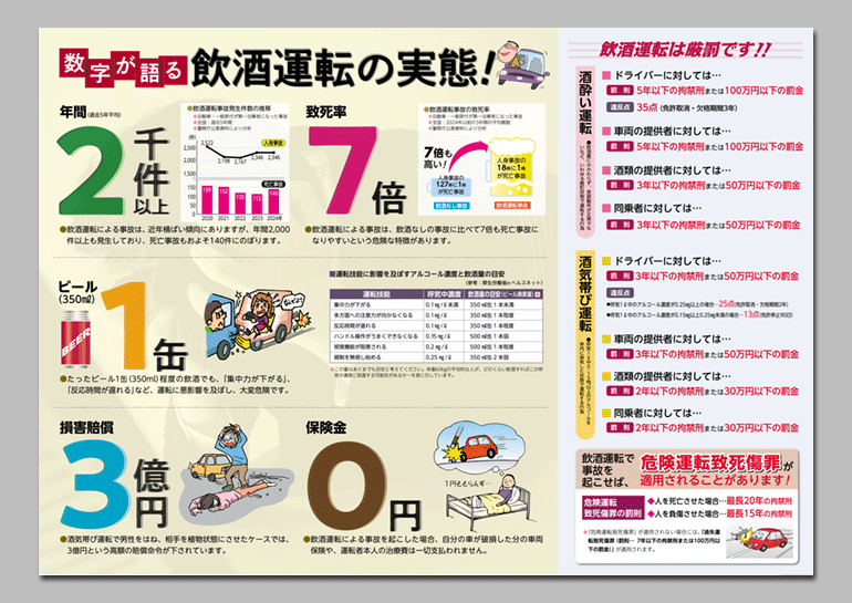 今すぐやめよう！飲酒運転！！