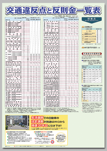 交通違反点と反則金一覧表ポスター （生活道路の法定速度）