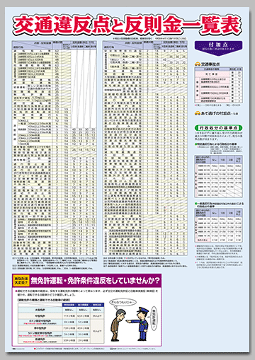 交通違反点と反則金一覧表ポスター （運転できる自動車の範囲）