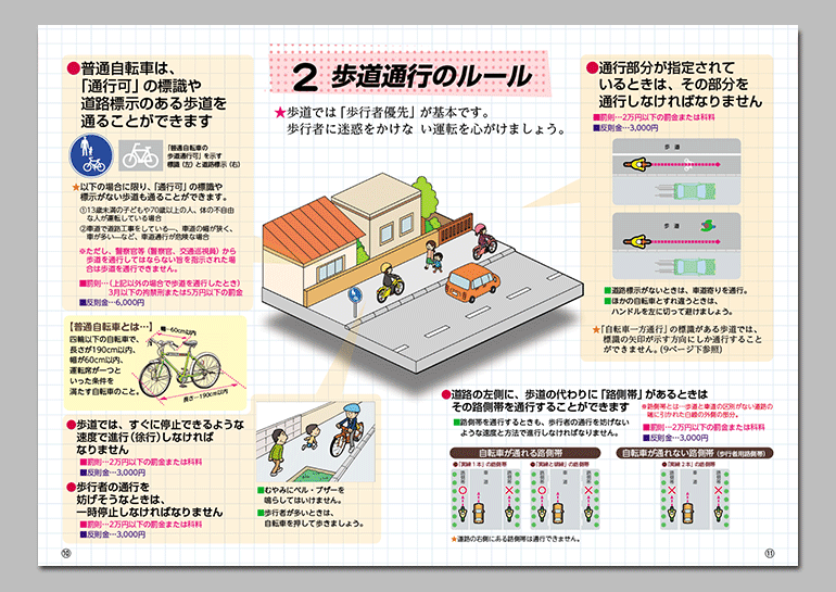 中学生・高校生向け
自転車交通ルールBOOK