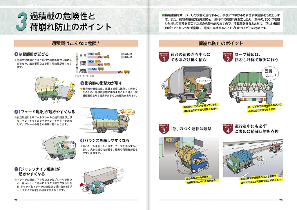 トラックドライバーのための
安全運転実践マニュアル